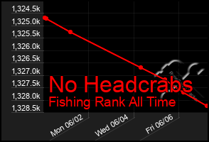 Total Graph of No Headcrabs
