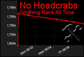 Total Graph of No Headcrabs