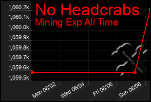 Total Graph of No Headcrabs