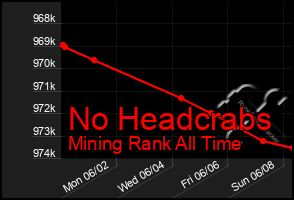 Total Graph of No Headcrabs