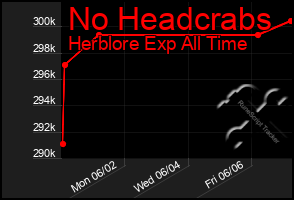 Total Graph of No Headcrabs