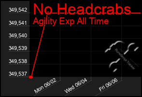 Total Graph of No Headcrabs