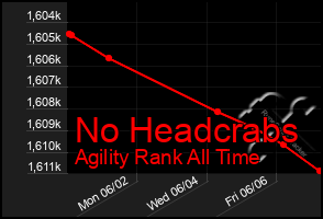 Total Graph of No Headcrabs