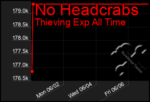 Total Graph of No Headcrabs