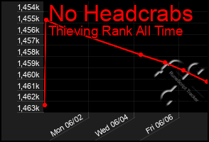 Total Graph of No Headcrabs