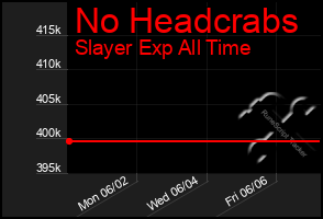 Total Graph of No Headcrabs