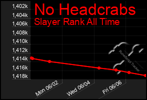 Total Graph of No Headcrabs