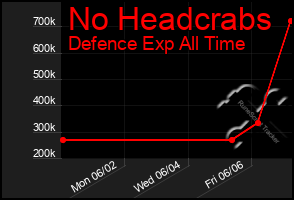 Total Graph of No Headcrabs