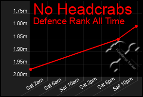 Total Graph of No Headcrabs
