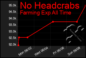 Total Graph of No Headcrabs