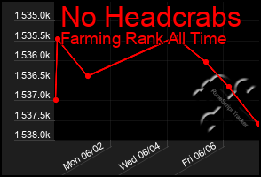 Total Graph of No Headcrabs