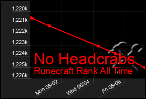 Total Graph of No Headcrabs