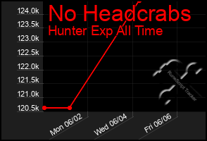 Total Graph of No Headcrabs