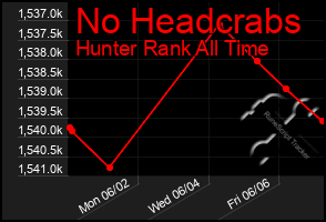 Total Graph of No Headcrabs