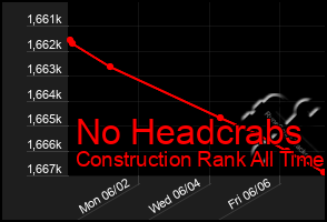 Total Graph of No Headcrabs