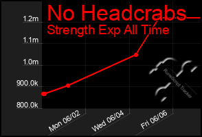 Total Graph of No Headcrabs