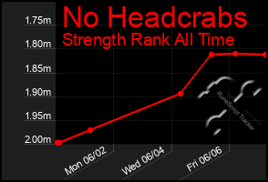 Total Graph of No Headcrabs