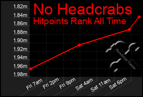 Total Graph of No Headcrabs