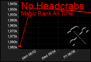 Total Graph of No Headcrabs