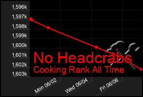 Total Graph of No Headcrabs