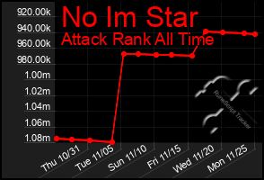 Total Graph of No Im Star