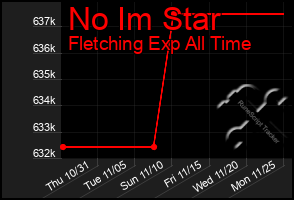 Total Graph of No Im Star