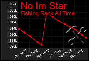 Total Graph of No Im Star