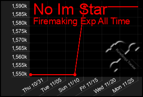 Total Graph of No Im Star