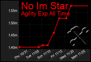 Total Graph of No Im Star