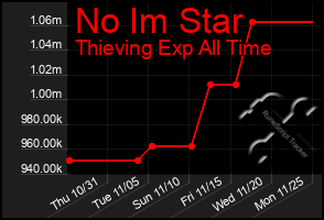 Total Graph of No Im Star