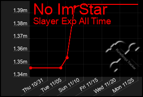 Total Graph of No Im Star