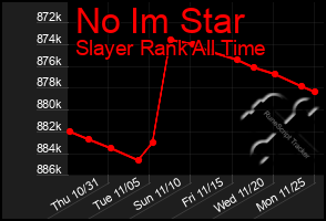 Total Graph of No Im Star