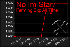 Total Graph of No Im Star