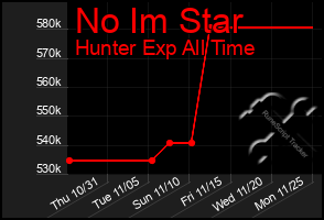 Total Graph of No Im Star