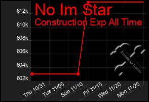 Total Graph of No Im Star