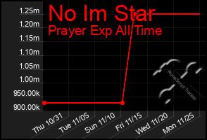 Total Graph of No Im Star