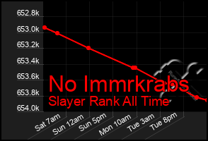 Total Graph of No Immrkrabs