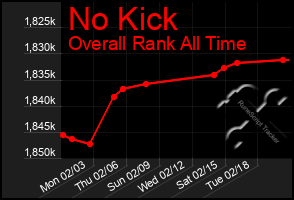 Total Graph of No Kick