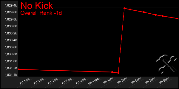 Last 24 Hours Graph of No Kick