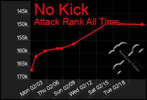 Total Graph of No Kick