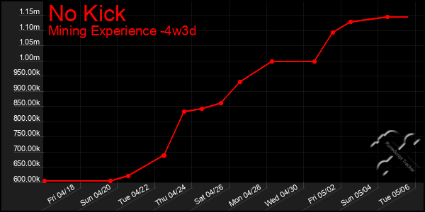 Last 31 Days Graph of No Kick