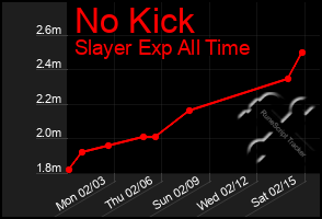 Total Graph of No Kick