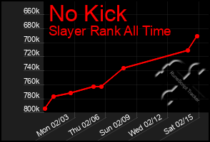 Total Graph of No Kick