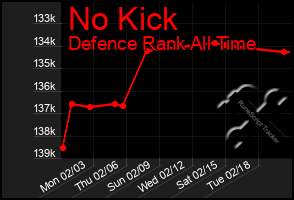 Total Graph of No Kick