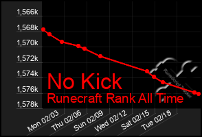 Total Graph of No Kick