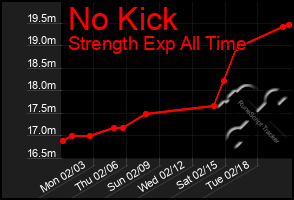 Total Graph of No Kick