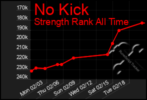 Total Graph of No Kick