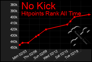 Total Graph of No Kick