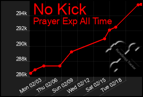 Total Graph of No Kick