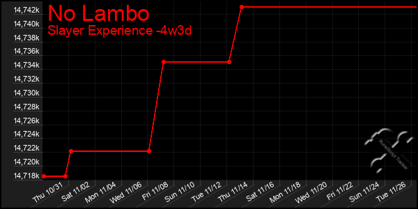 Last 31 Days Graph of No Lambo